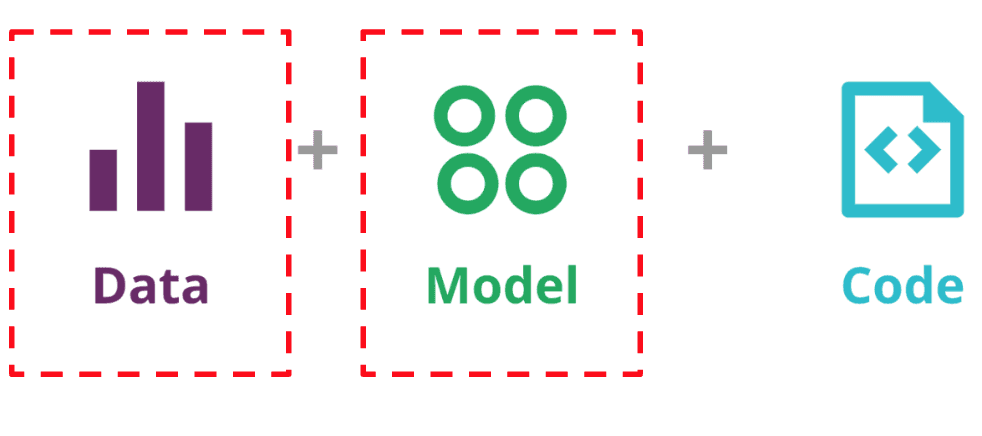 ML System Axes