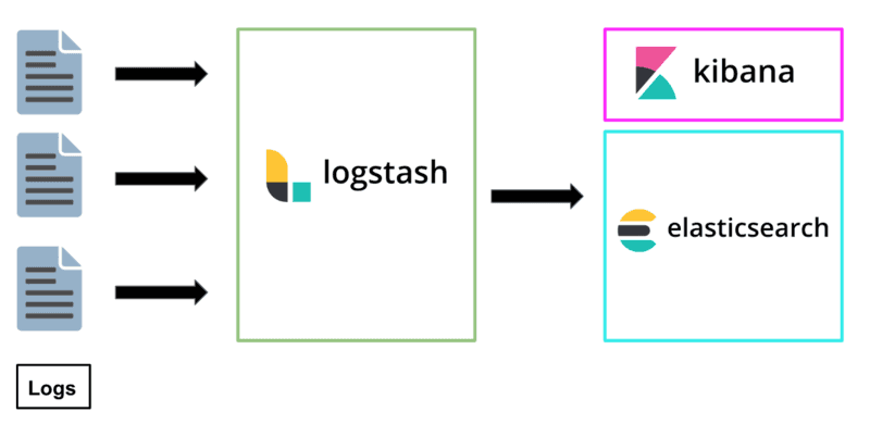 monitoring ml logs