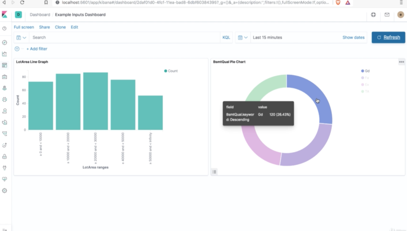 Machine learning performance store monitoring