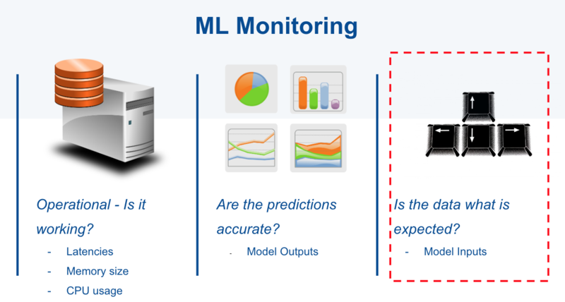 monitoring ml logs