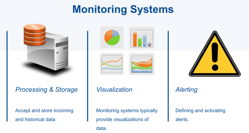 monitoring system