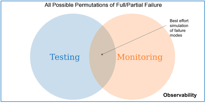 observability venn