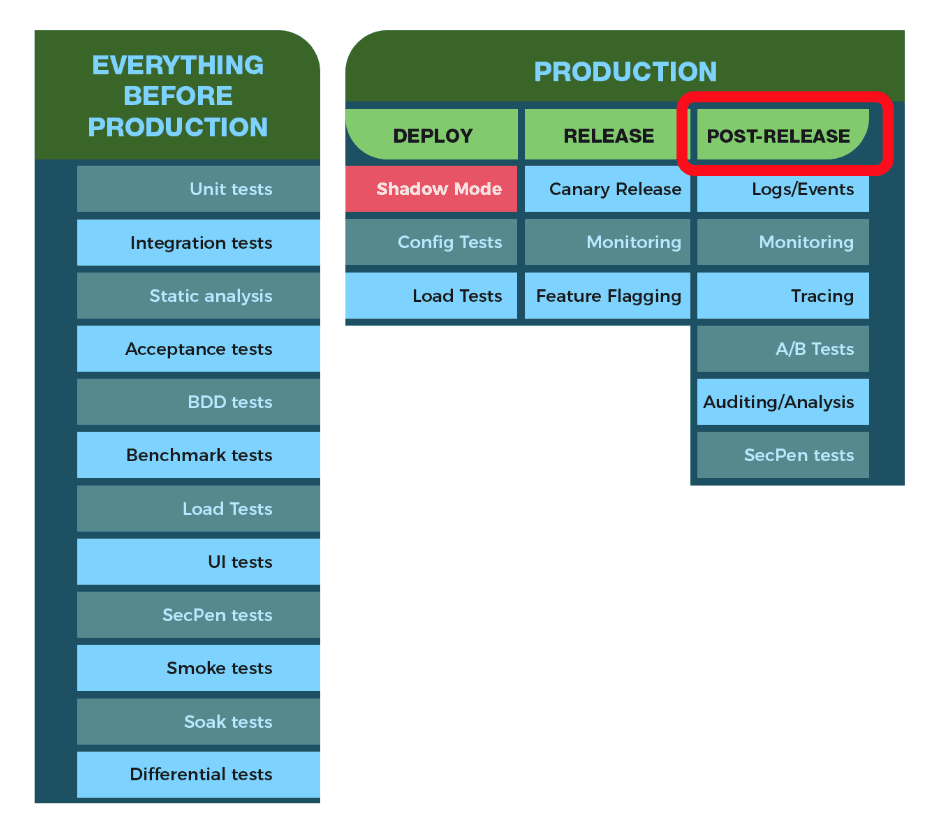 Risk Management Spectrum