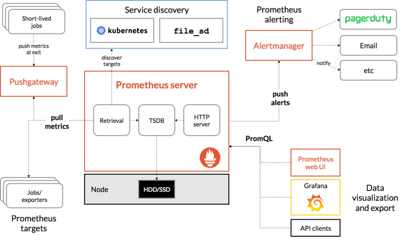 monitoring system