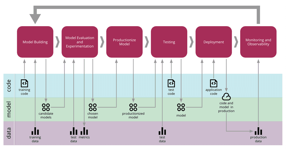 continuous mlops martinfowler deployment deployments cyberlabe consistent monitor kdnuggets