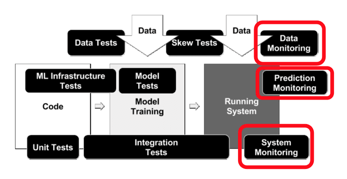 Monitoring ran