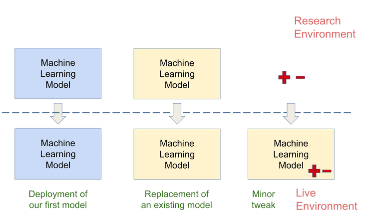 Machine learning monitoring hot sale tools