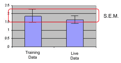 standard error of the mean