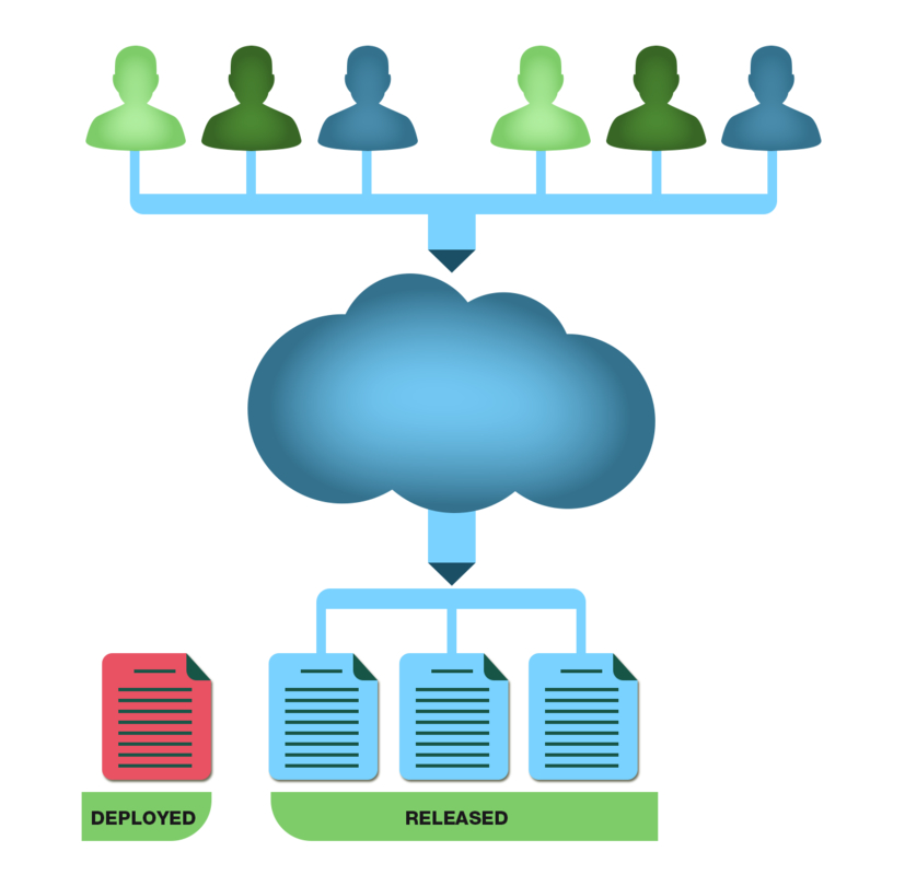 Infra Shadow Deployment