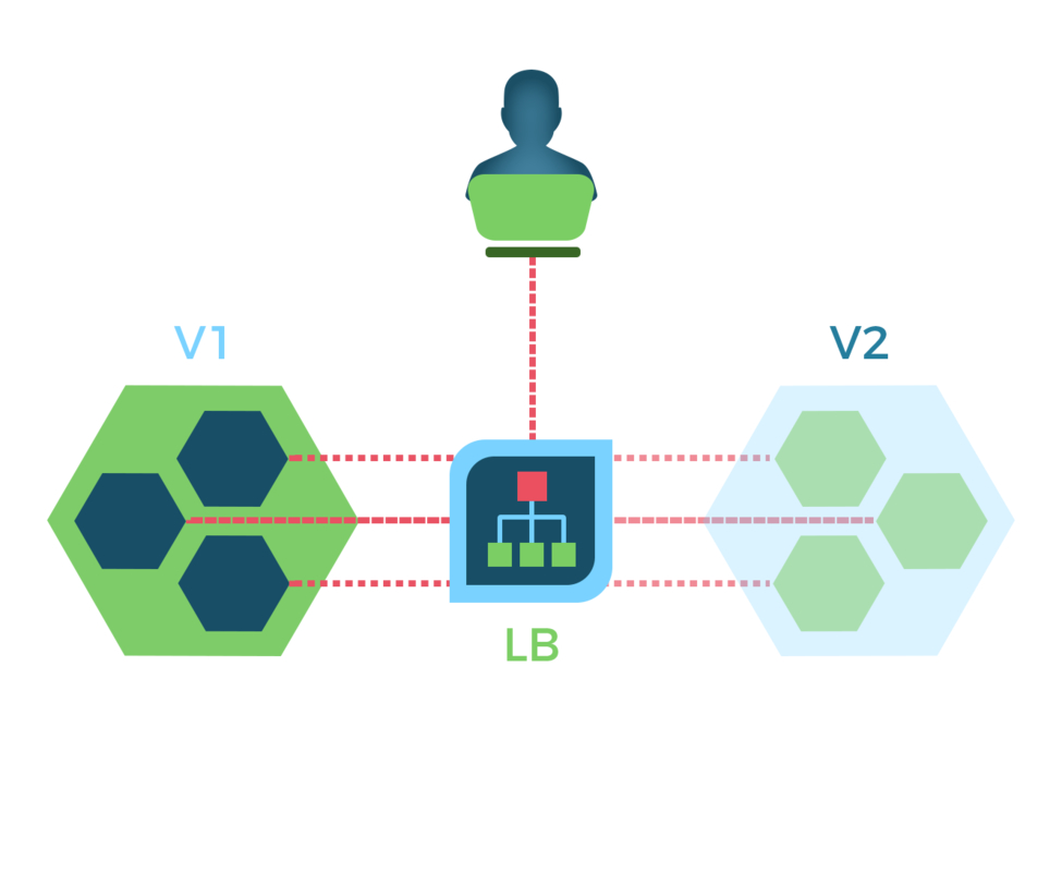 Infra Shadow Deployment