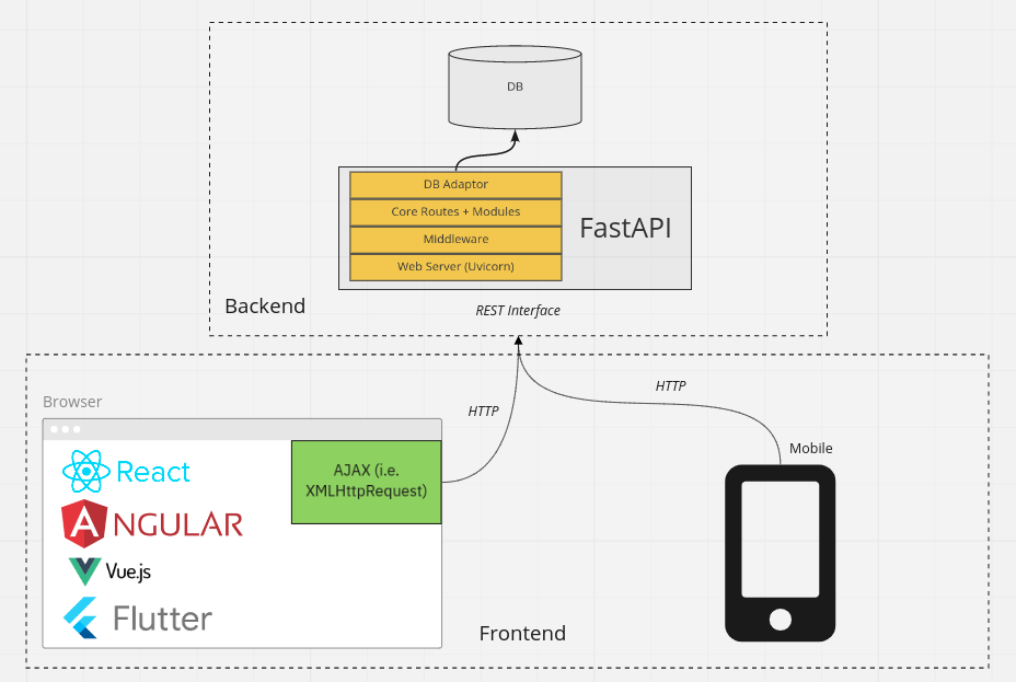 The Ultimate Fastapi Tutorial Part 12 Setting Up A React Frontend Vrogue